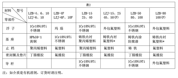 拍打電磁鐵定制表